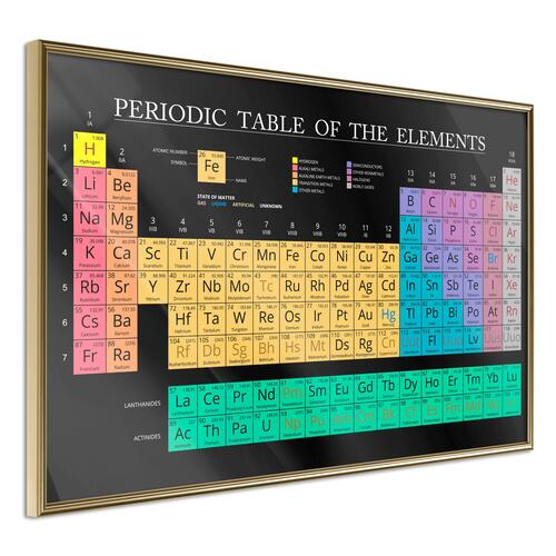 Plakat - Mendeleev's Table