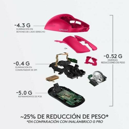 Mus Logitech G PRO X SUPERLIGHT 2 LIGHTSPEED Pink Magenta