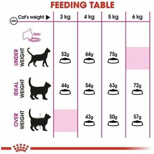 Kattemad Royal Canin Aroma Exigent Voksen Fisk Fugle 400 g