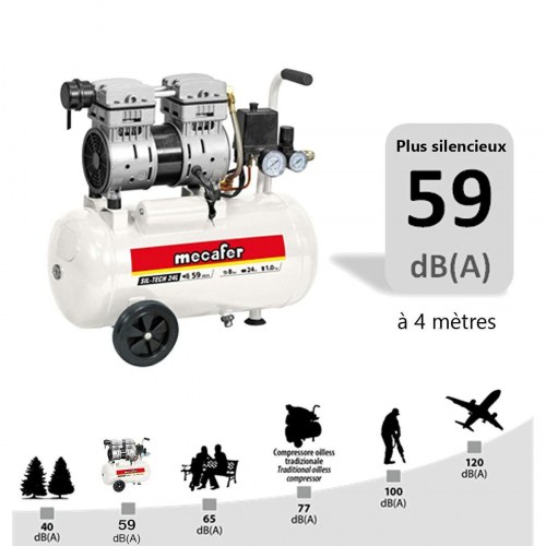 MECAFER 425523 luftkompressor - stille, 8 bar, 24 l, vandret