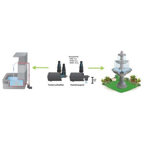HEISSNER multifunktionel pumpe Aqua Stark Eco 2100 l/t.