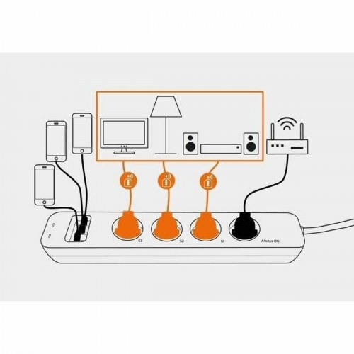 SCS SENTINEL SmartPlug 4-stiks smart stikdåse - 230/240 V, 16 A, hvid