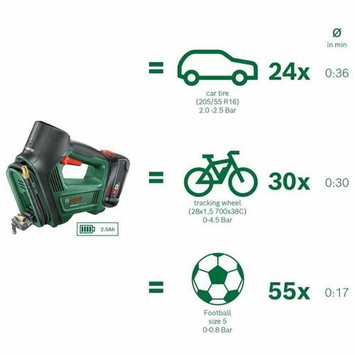 Luftkompressor BOSCH Universalpump Grøn