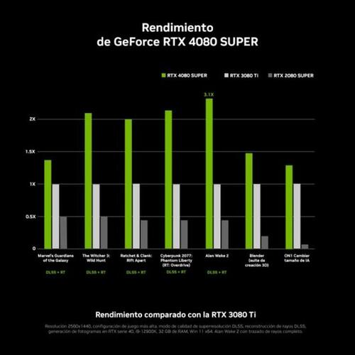 Grafikkort MSI GeForce RTX 4080 SUPER 16 GB GDDR6
