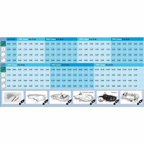 Pond Liner AquaLiner PVC 0,5 mm 4 x 3 m