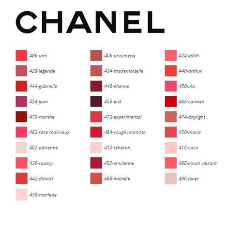 Fugtgivende Læbestift Rouge Coco Chanel 3,5 g 466 - Carmen - 3,5 g