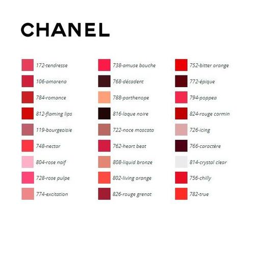 Lipgloss Rouge Coco Chanel 792 - Aphrodite - 5,5 g