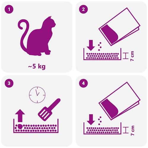 Kattegrus med babypudderduft bentonit 20L