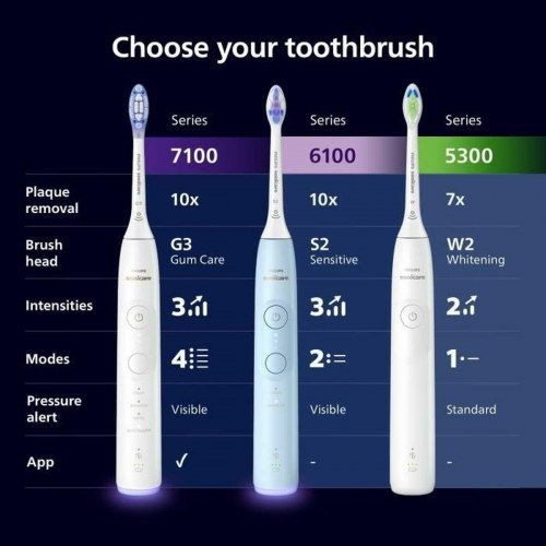 Philips Sonicare 7100 HX7429/02 elektrisk tandbørste - 2-pack (hvid/sort)